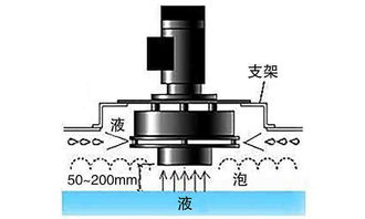 高效泡沫终结者 凤谷FG机械消泡机与离心消泡器的应用解析
